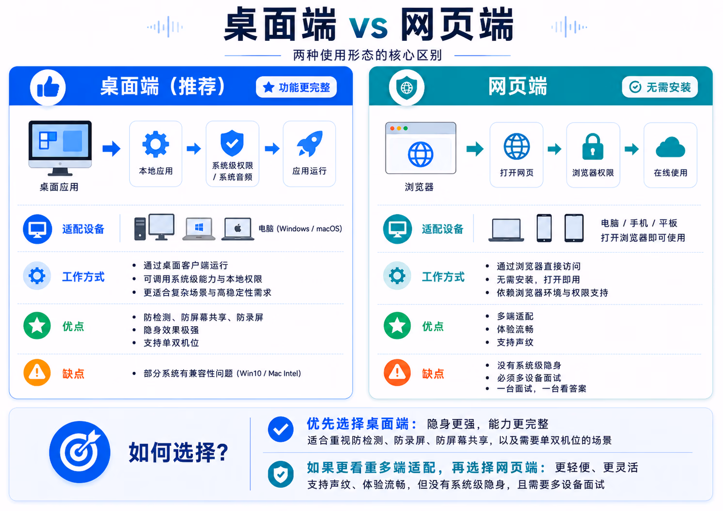 桌面端 vs 网页端 对比图