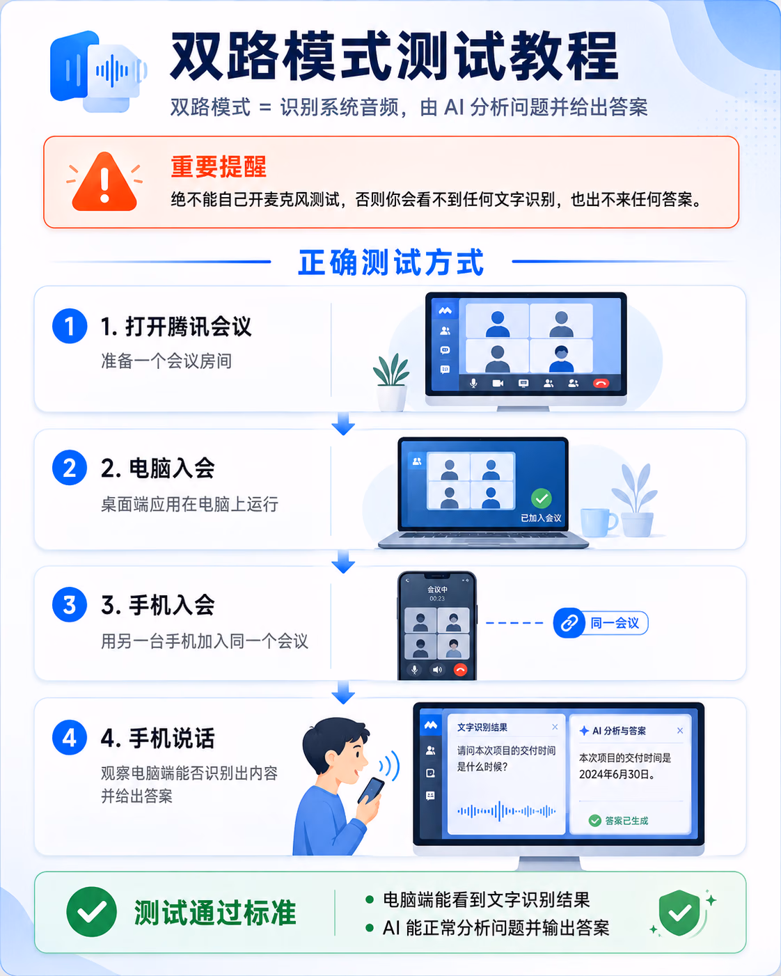 双路模式测试教程:打开腾讯会议 → 电脑入会 → 手机入会 → 手机说话